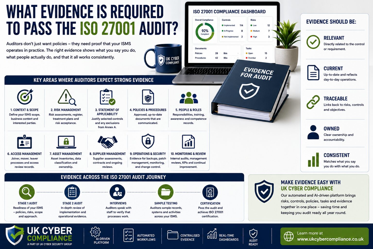 What Evidence Is Required To Pass The Iso 27001 Audit? What Evidence Is Required To Pass The Iso 27001 Audit?