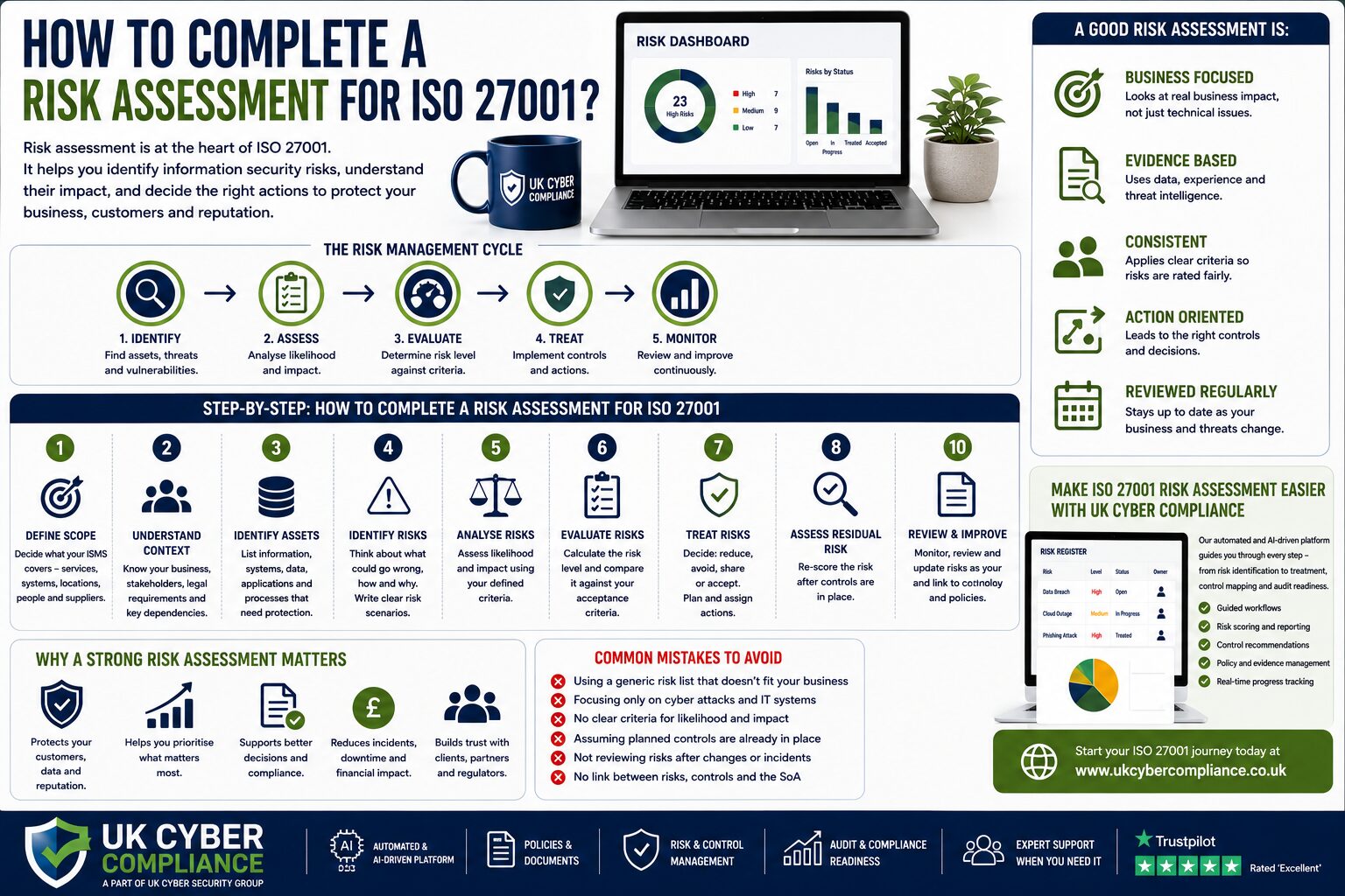 How To Complete A Risk Assessment For Iso 27001? How To Complete A Risk Assessment For Iso 27001?
