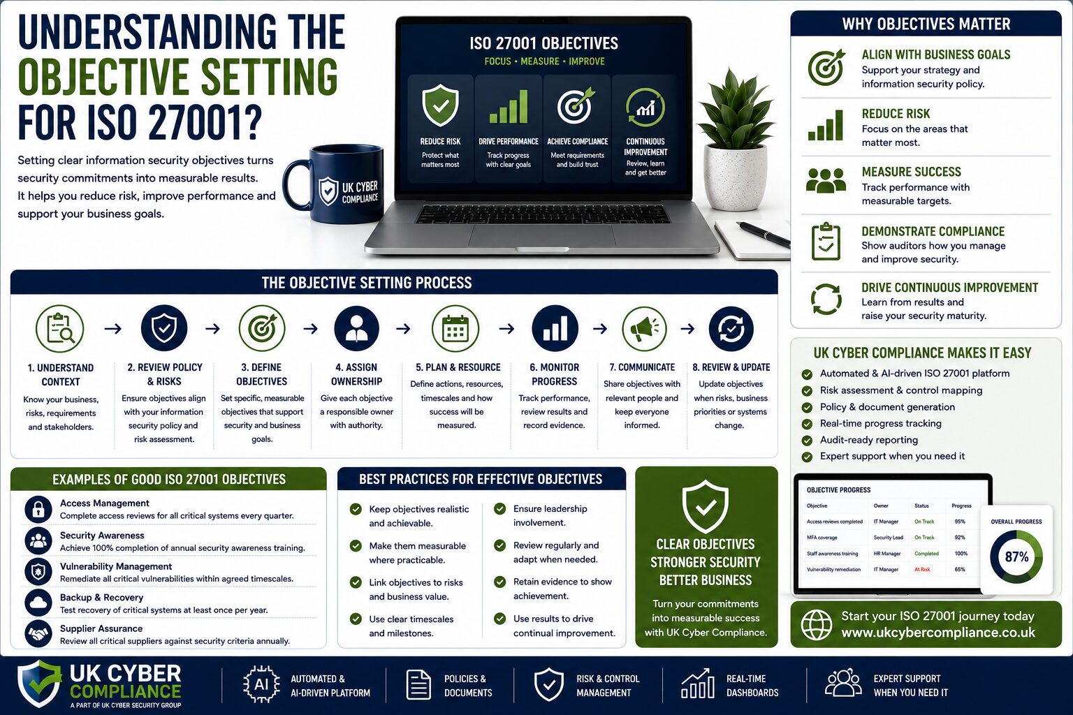 Understanding The Objective Setting For Iso 27001? Understanding The Objective Setting For Iso 27001?