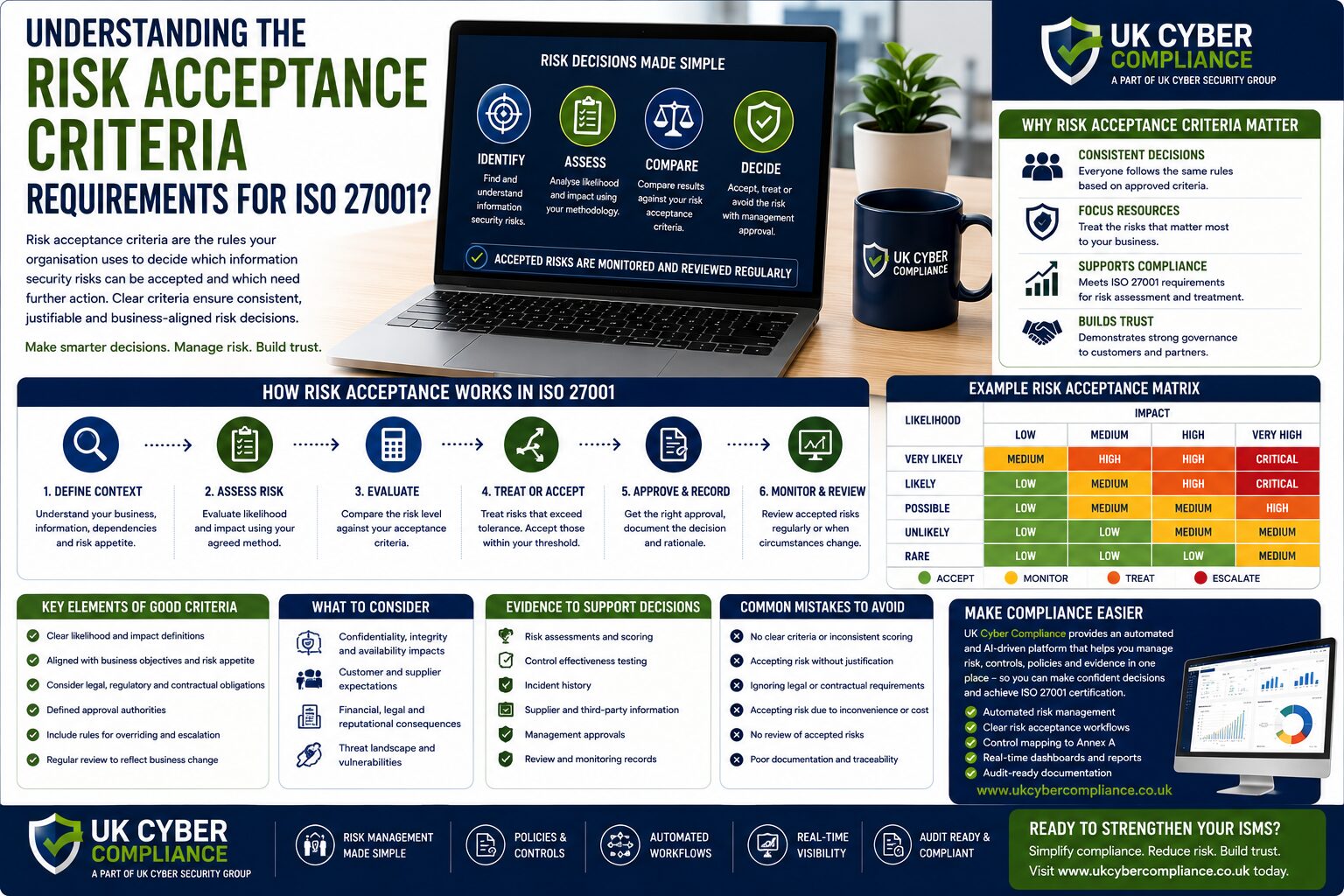 Understanding The Risk Acceptance Criteria Requirements For Iso 27001?