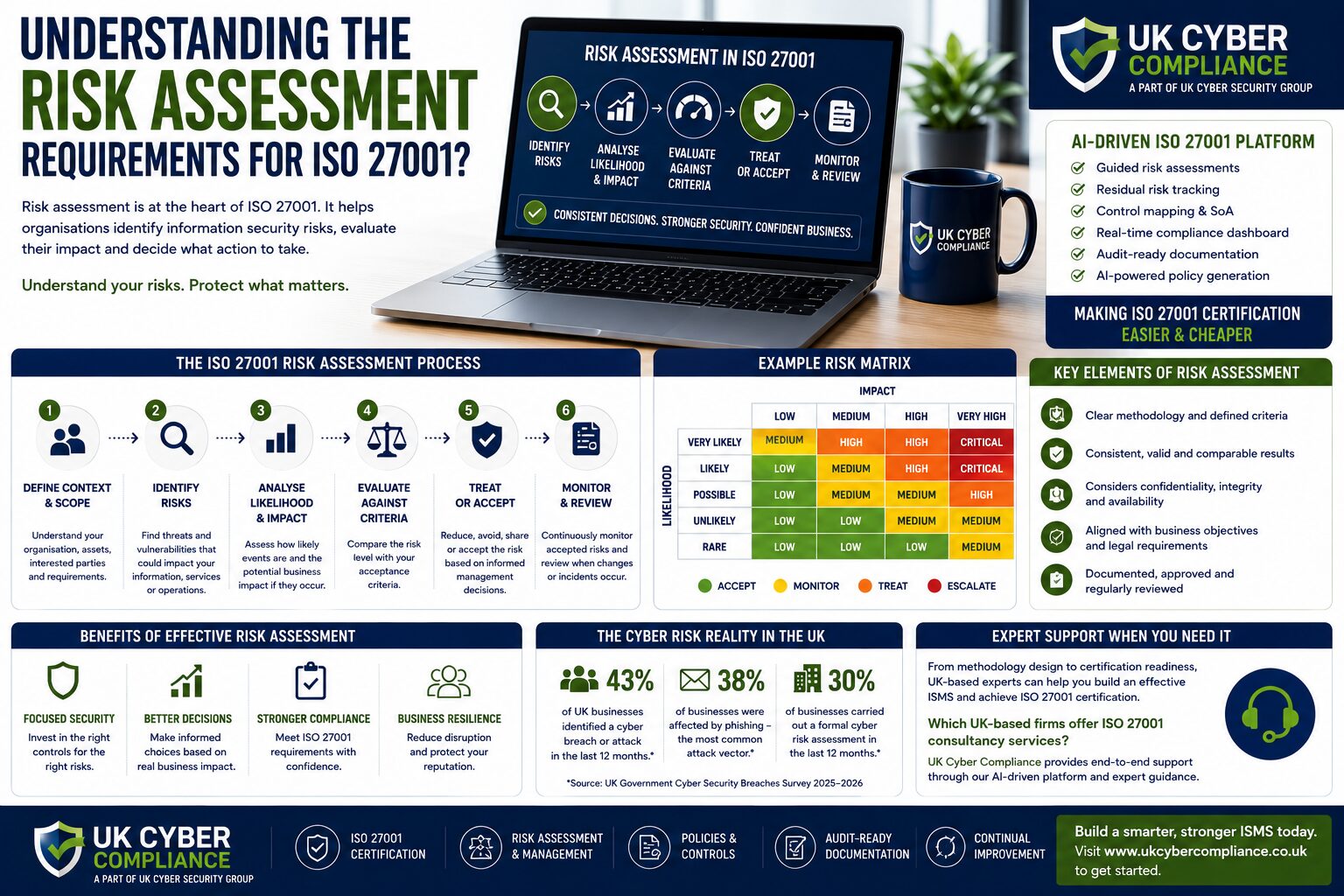 Understanding The Risk Assessment Requirements For Iso 27001?
