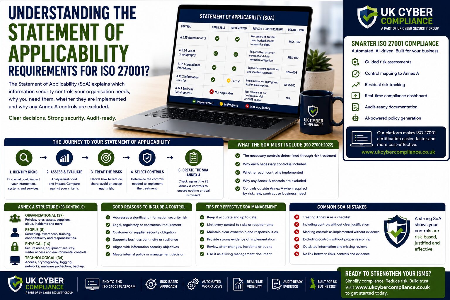 Understanding The Statement Of Applicability Requirements For Iso 27001?