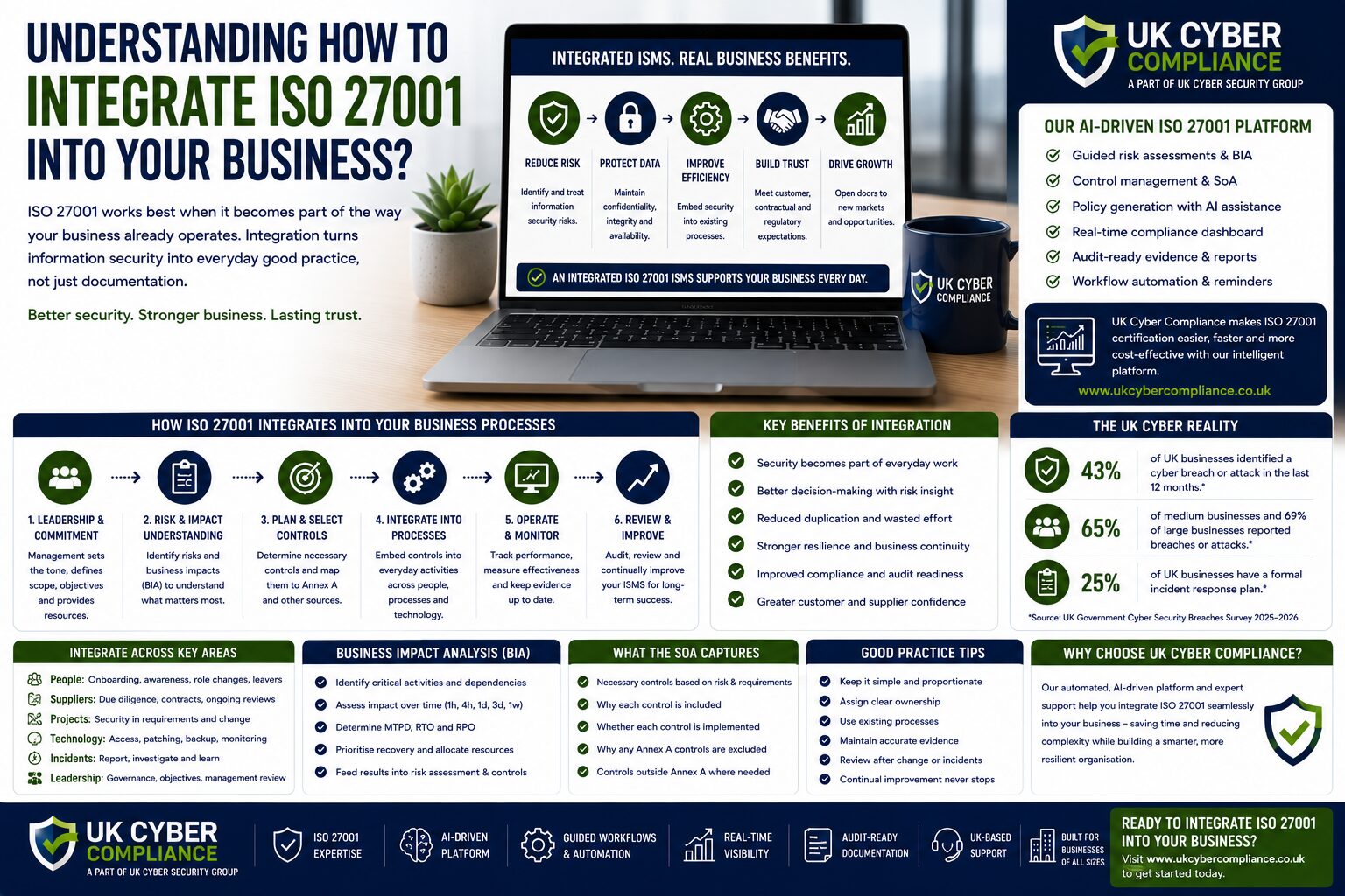 Understanding How To Integrate Iso 27001 Into Your Business?