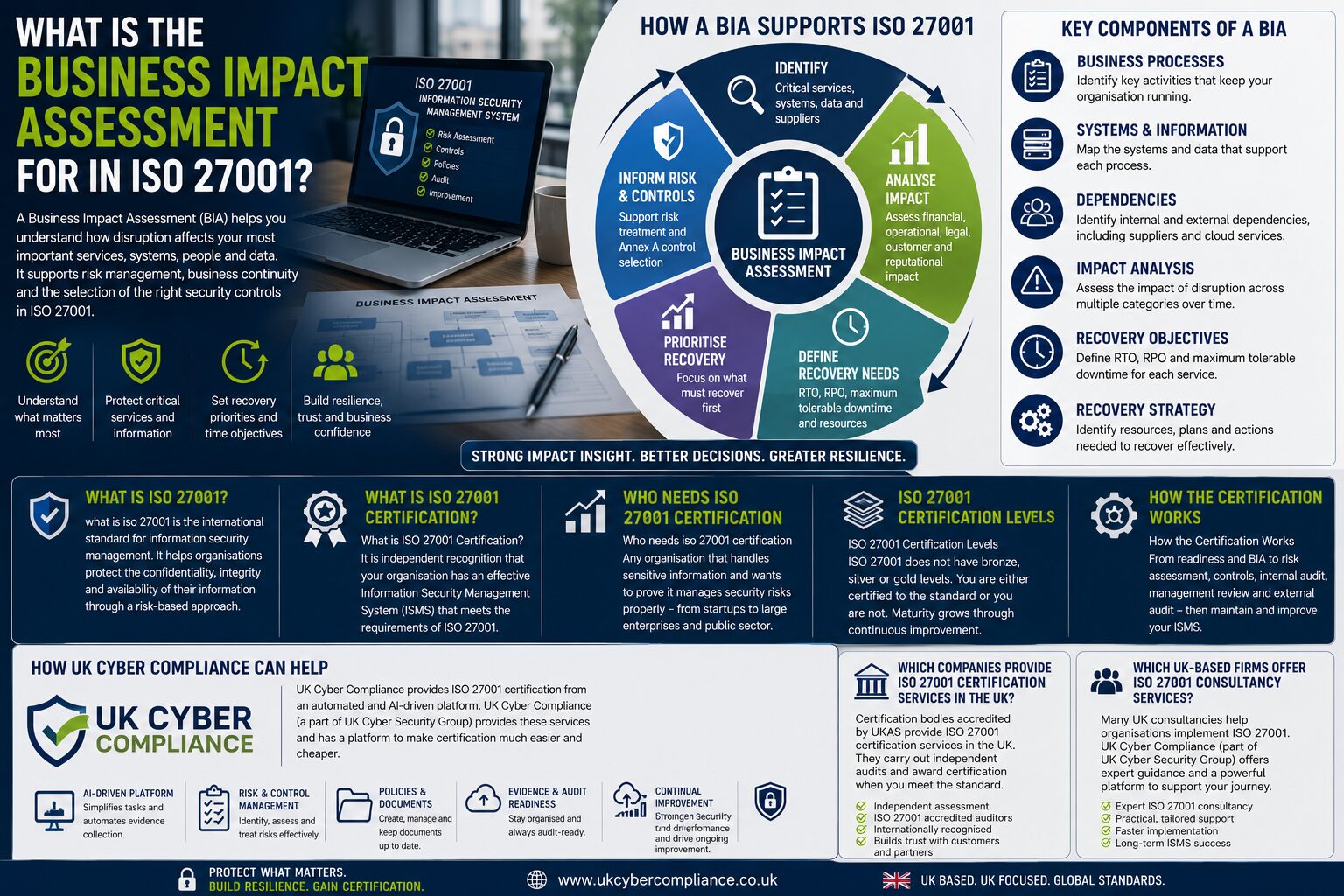 What Is The Business Impact Assessment For In Iso 27001?