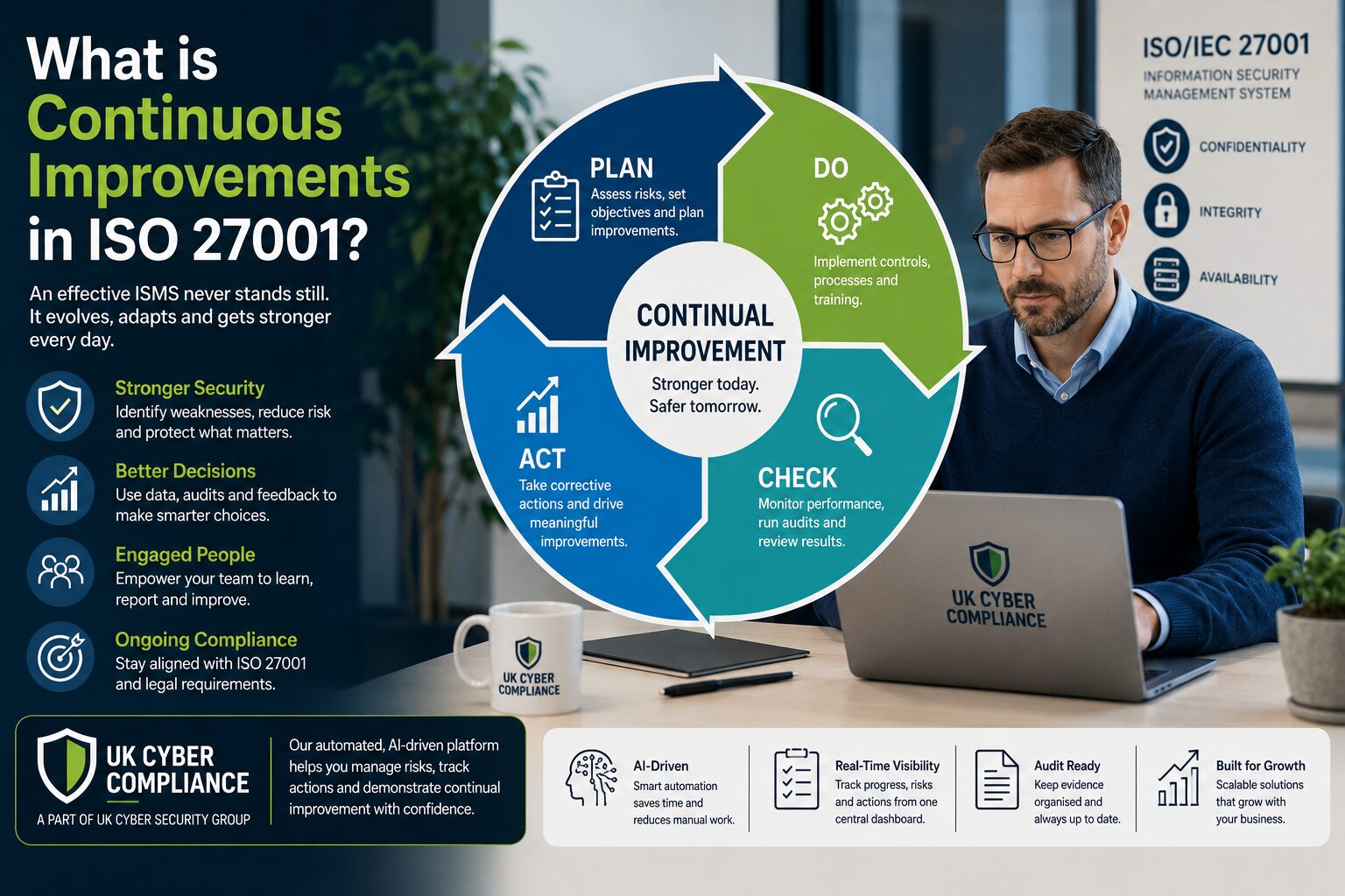 What Is Continuous Improvements In Iso 27001?