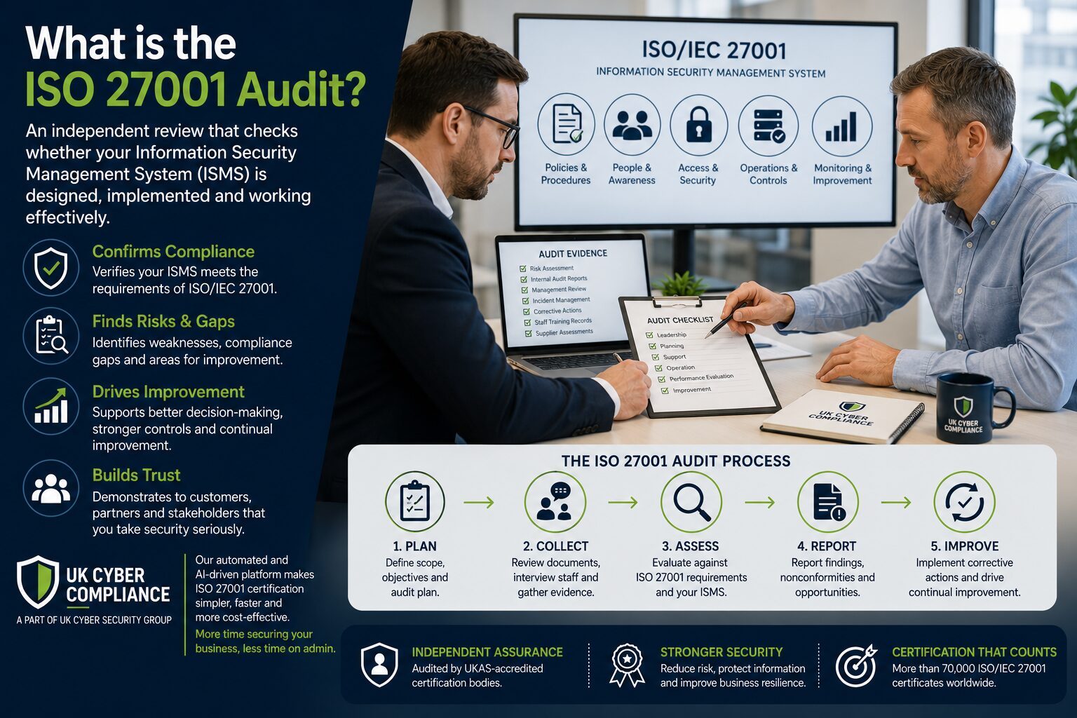 What Is The Iso 27001 Audit?