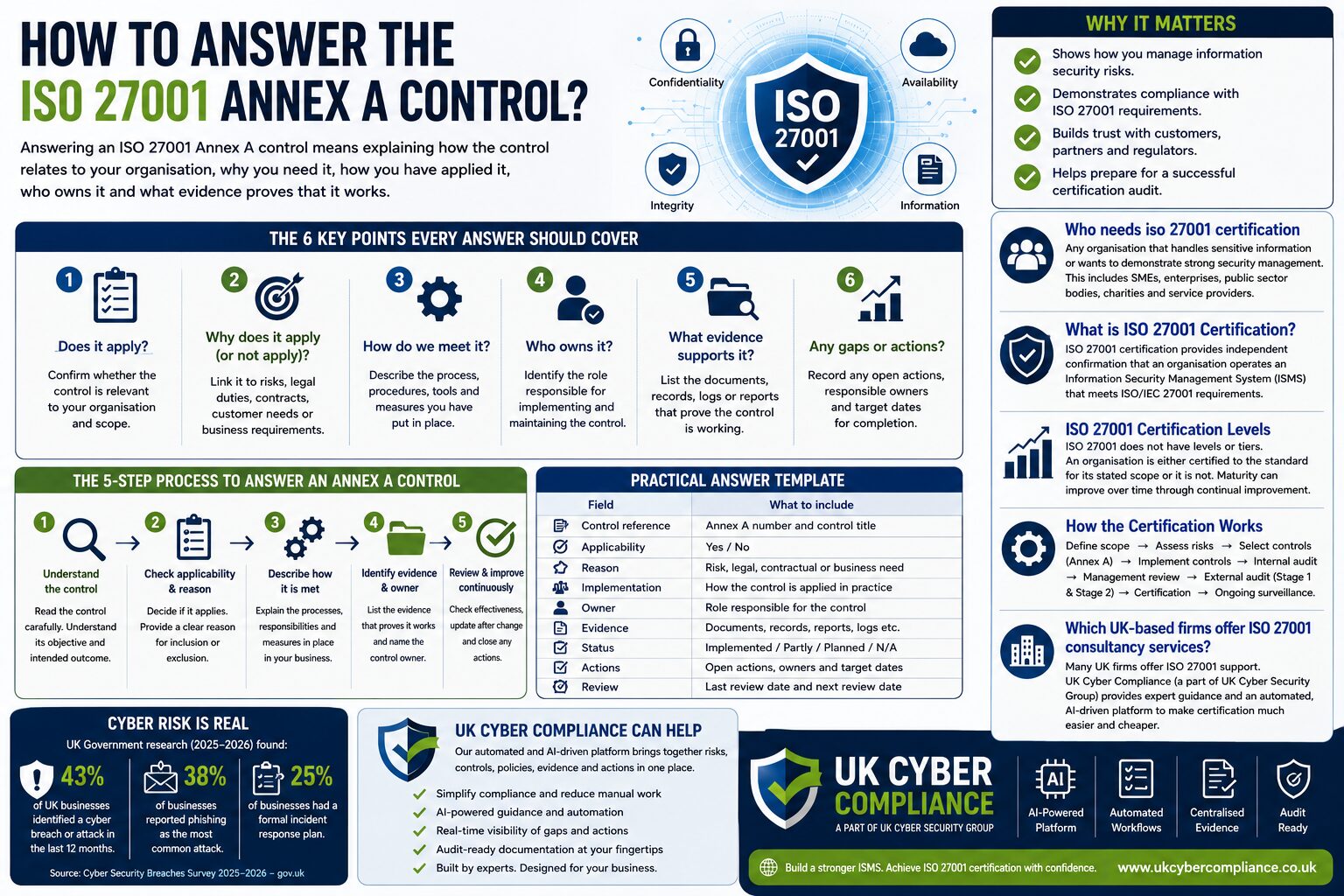 How To Answer The Iso 27001 Annex A Control?