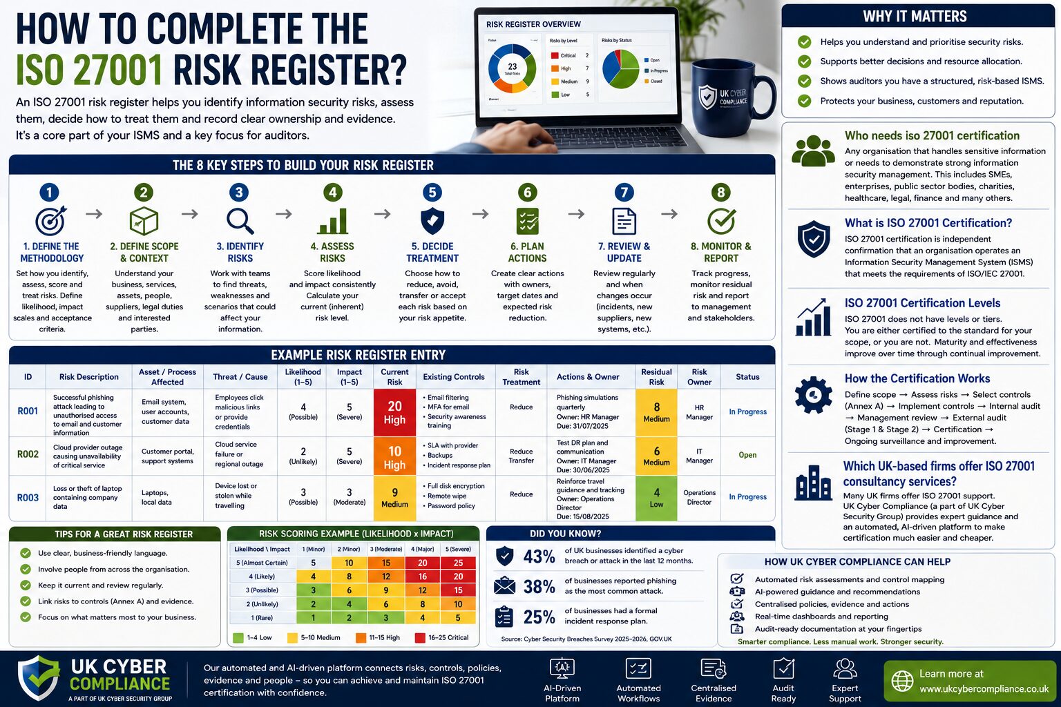 How To Complete The Iso 27001 Risk Register?