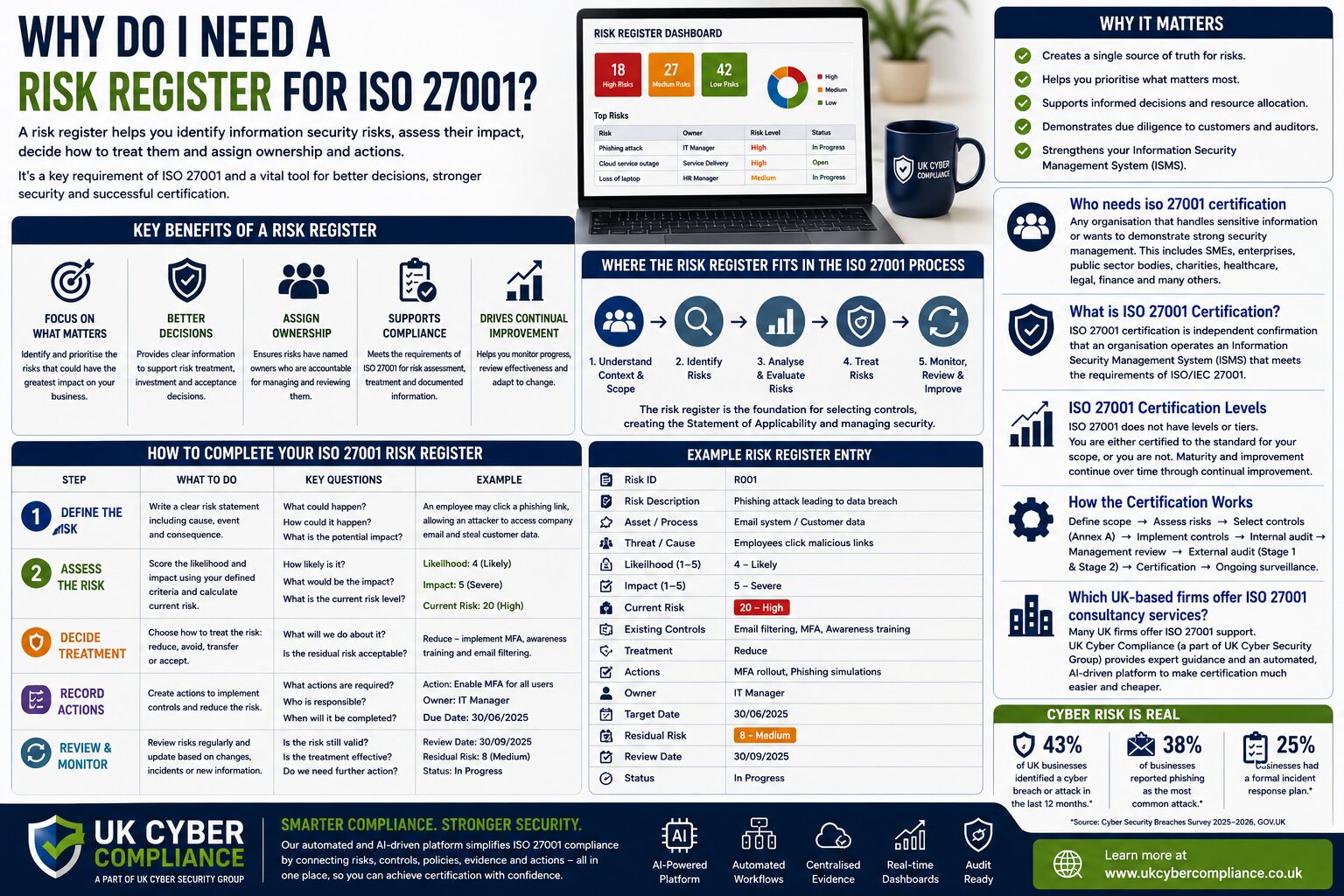 Why Do I Need A Risk Register For Iso 27001?