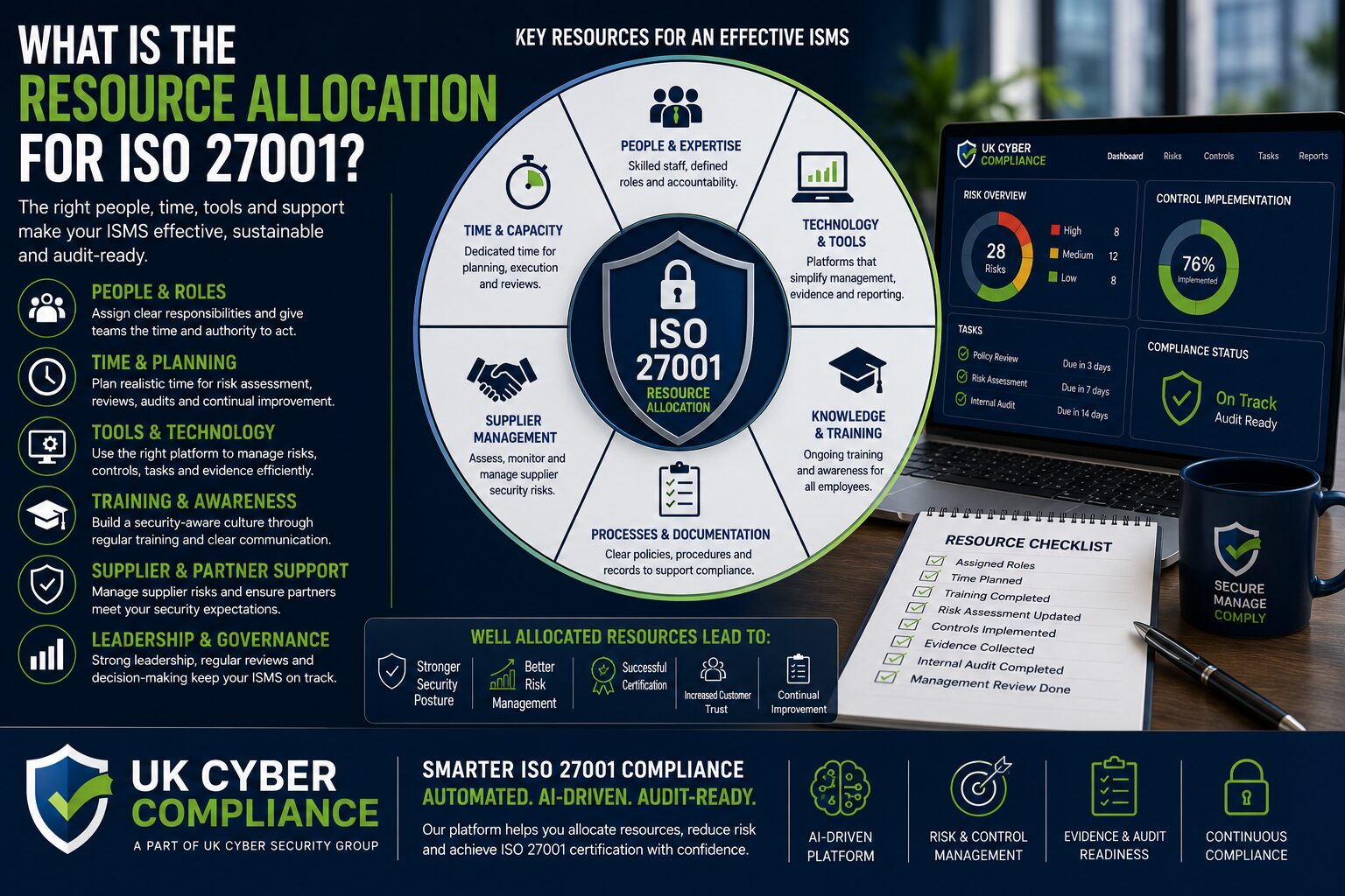 What Is The Resource Allocation For In Iso 27001?