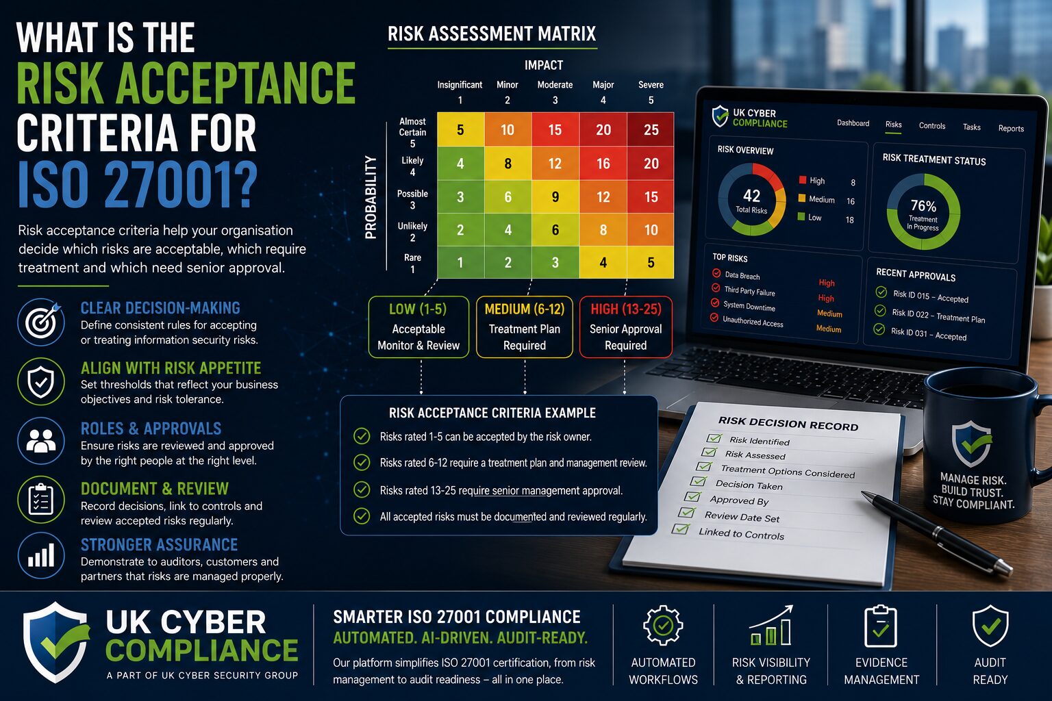 What Is The Risk Acceptance Criteria For Iso 27001?