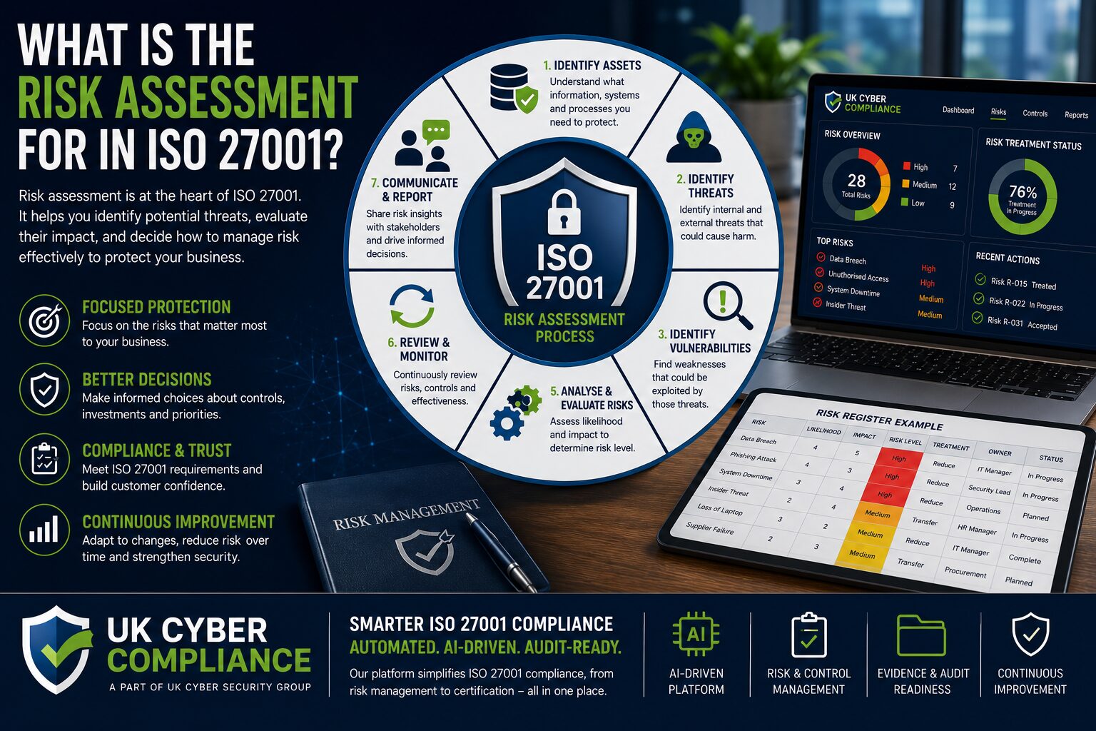 What Is The Risk Assessment For In Iso 27001?