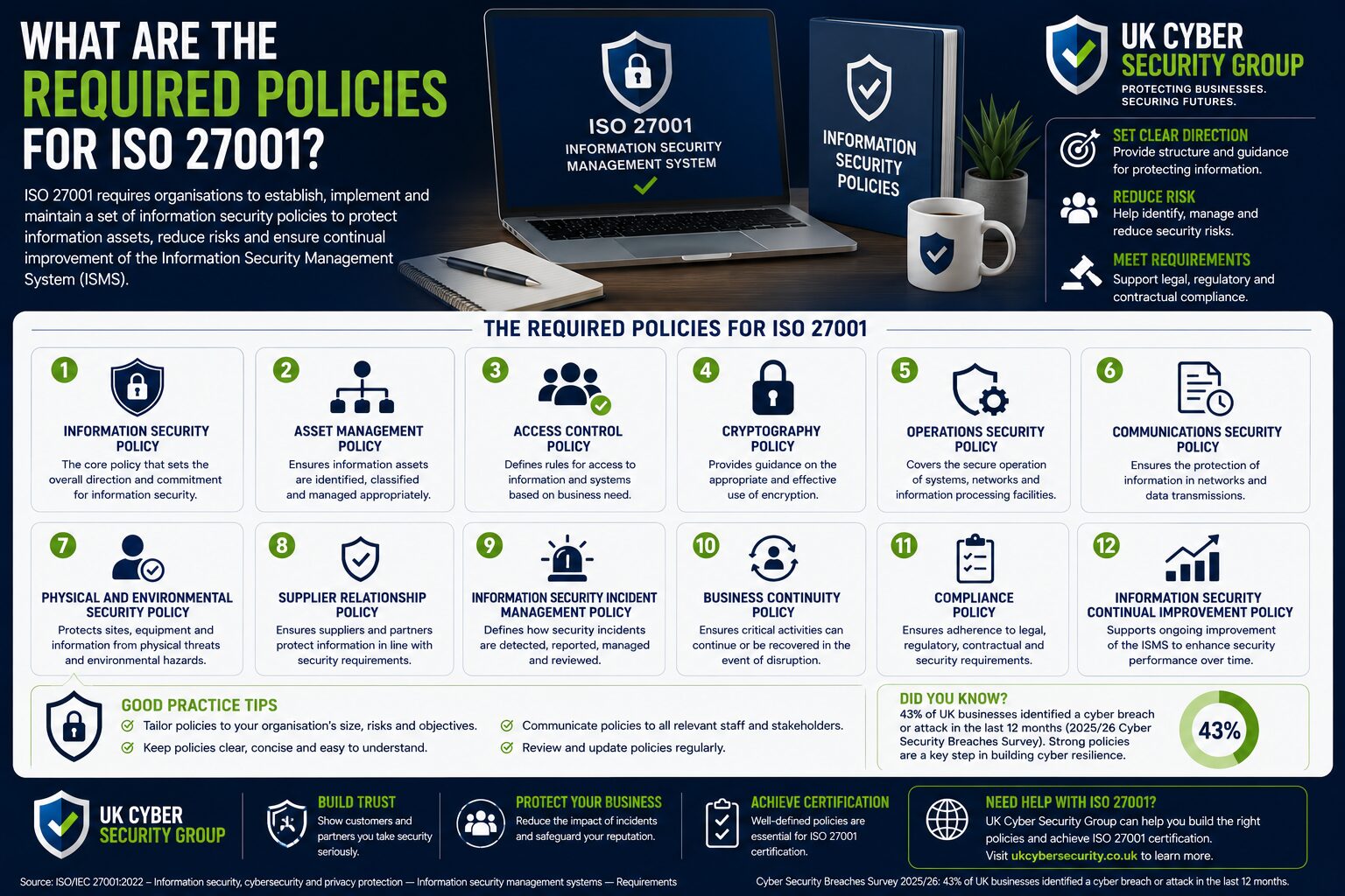 What Are The Required Policies For Iso 27001?