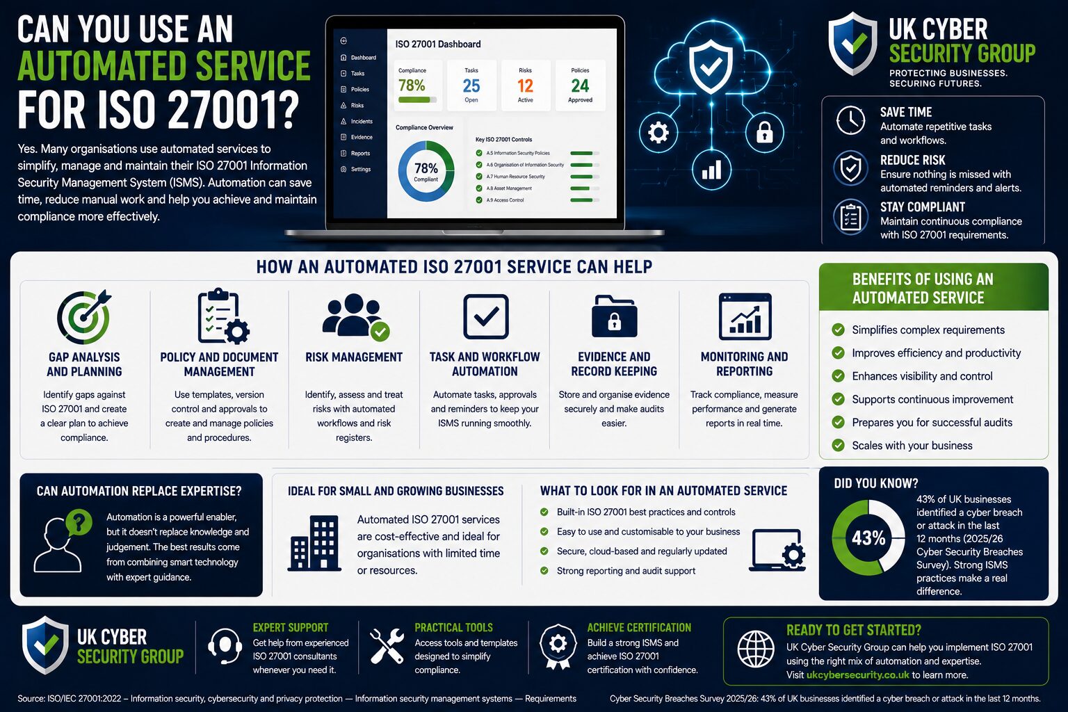 Can You Use An Automated Service For Iso 27001? Can You Use An Automated Service For Iso 27001?