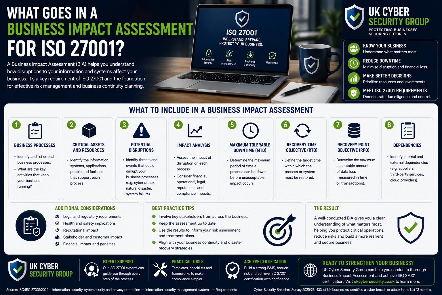 What Goes In A Business Impact Assessment For Iso 27001? What Goes In A Business Impact Assessment For Iso 27001?