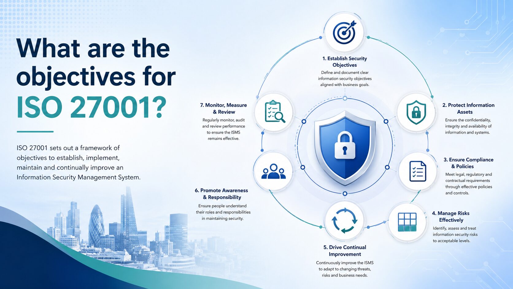 What Are The Objectives For Iso 27001? What Are The Objectives For Iso 27001?
