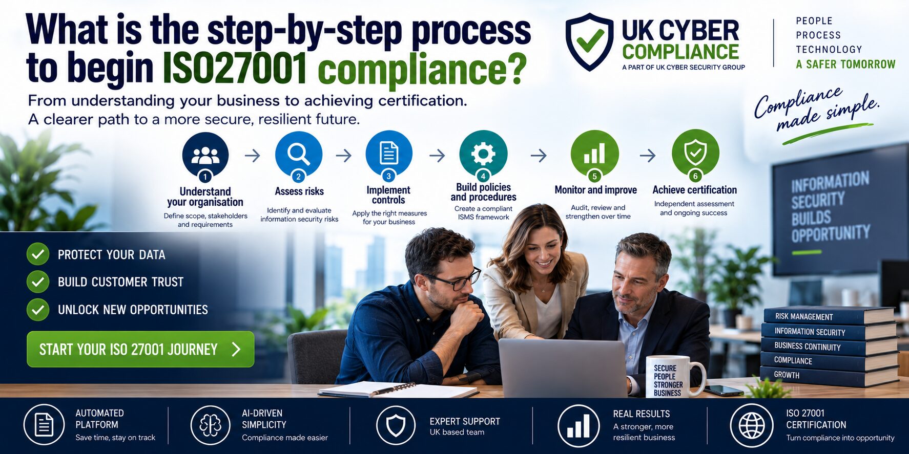 What Is The Step-By-Step Process To Begin Iso27001 Compliance?