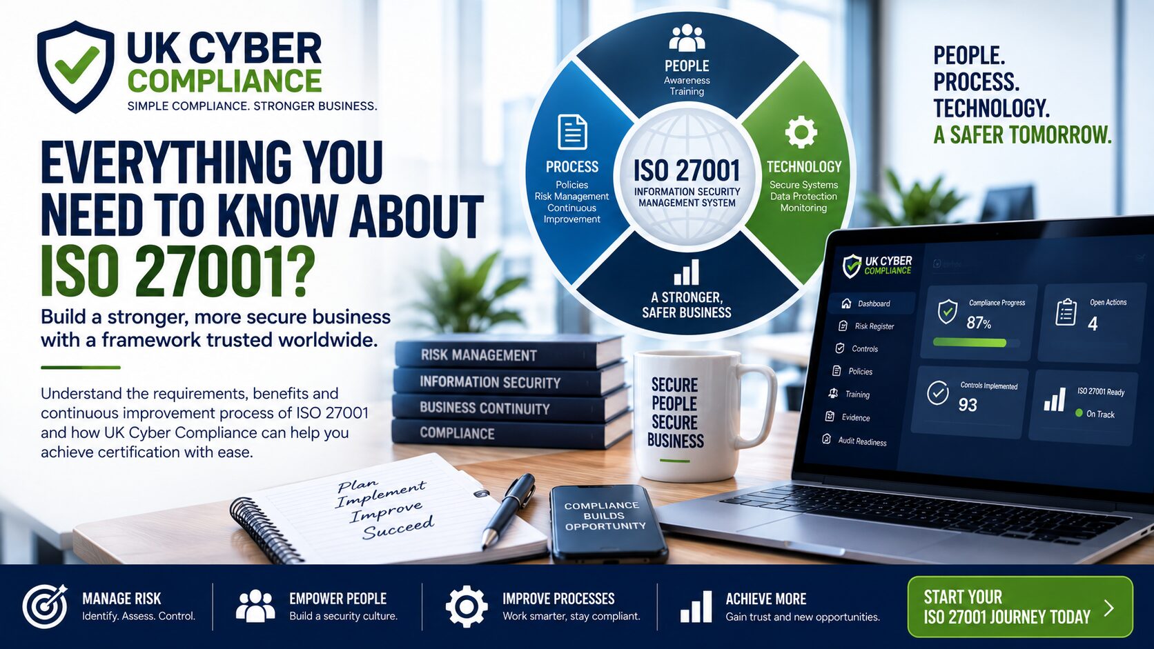 Everything You Need To Know About Iso 27001?