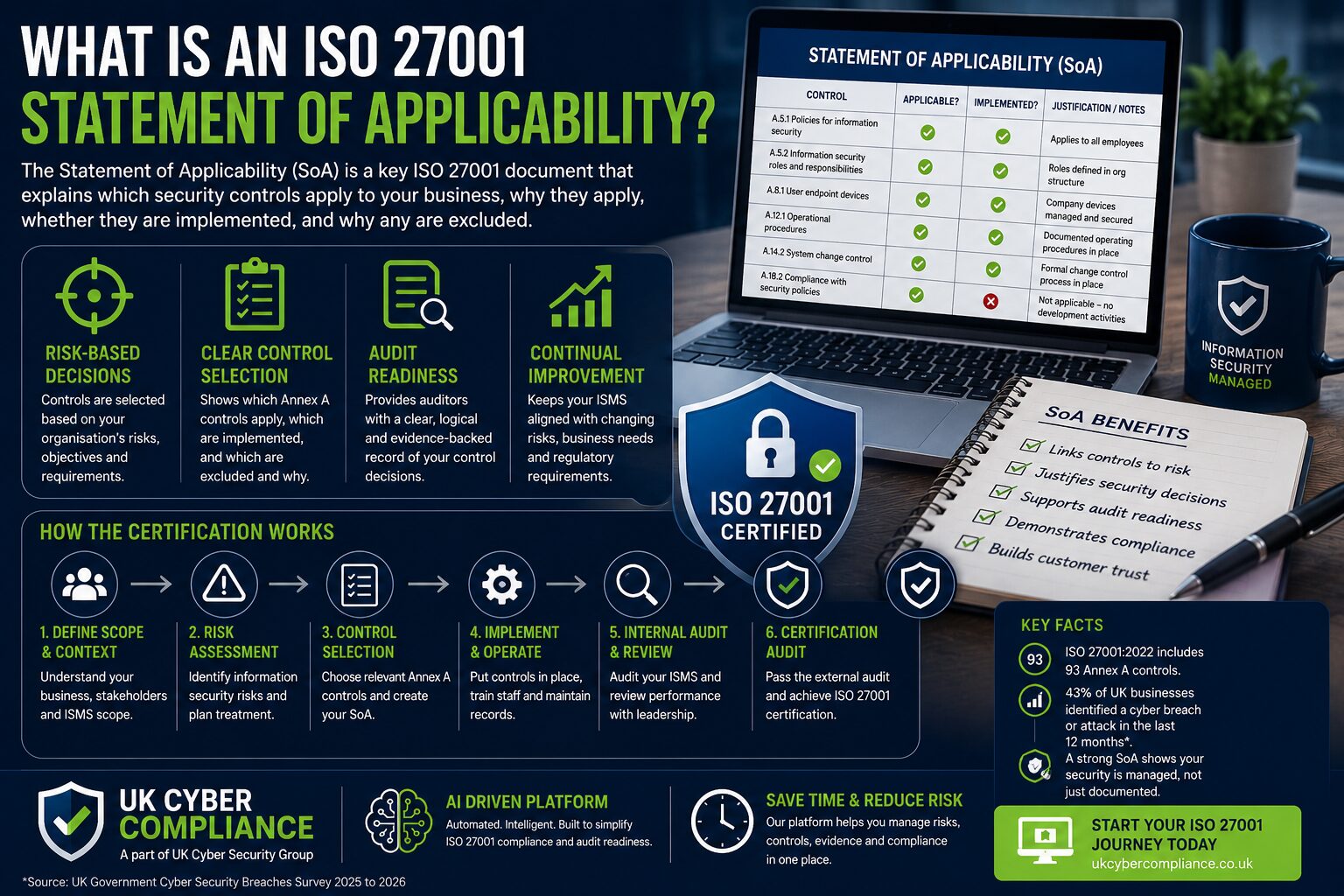 What Is An Iso 27001 Statement Of Applicability?